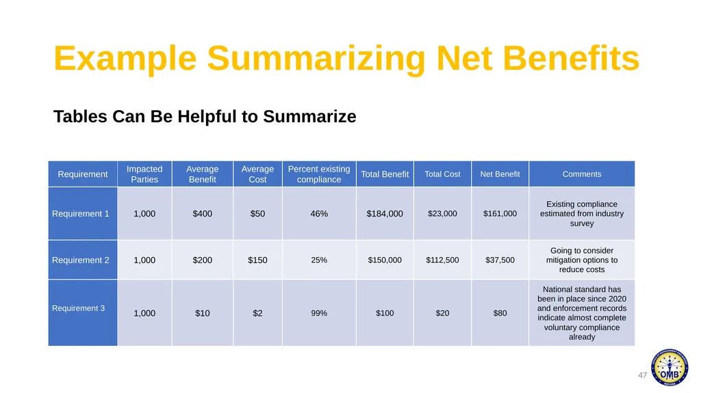 February 7, 2024 Administrative Rulemaking - slide 47 of 57