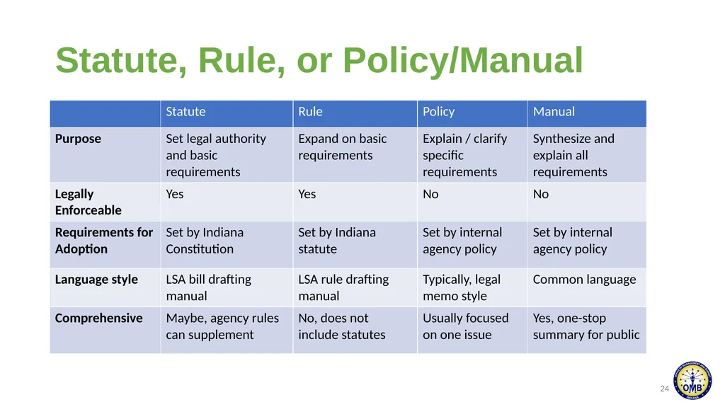 February 7, 2024 Administrative Rulemaking - slide 24 of 57