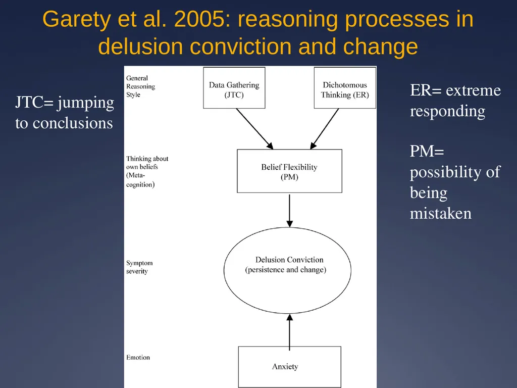 Does impaired metacognition contribute to - slide 45 of 55