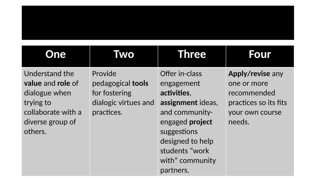 DIALOGUE FOR RECIPROCITY Diane Maodush-Pitzer - slide 3 of 25