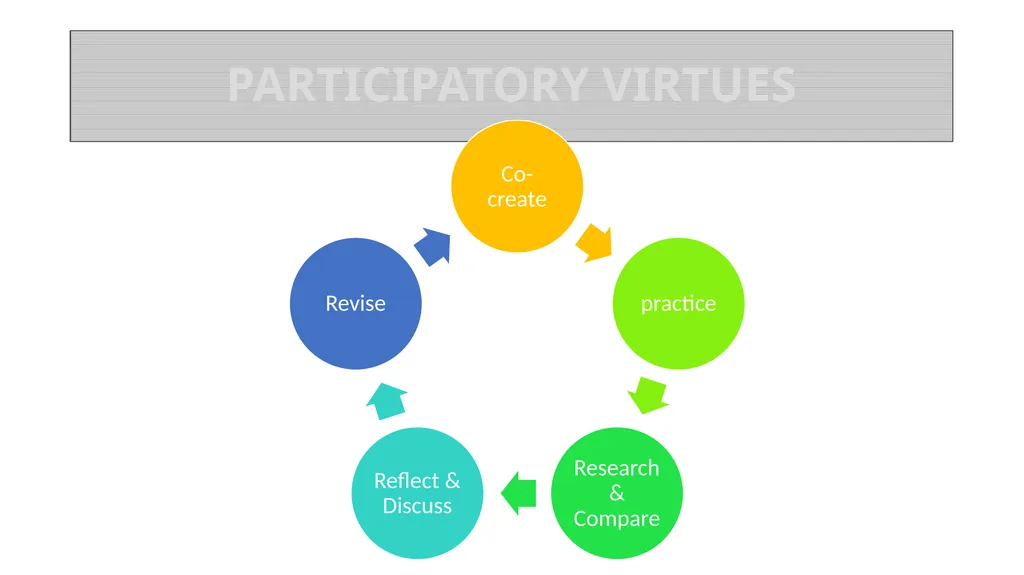 DIALOGUE FOR RECIPROCITY Diane Maodush-Pitzer - slide 9 of 25