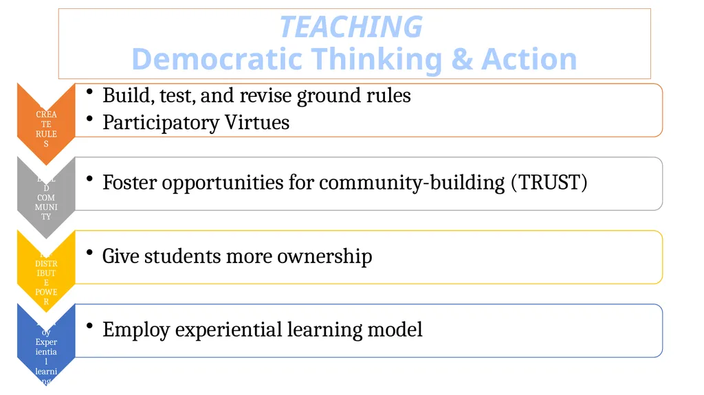 DIALOGUE FOR RECIPROCITY Diane Maodush-Pitzer - slide 7 of 25