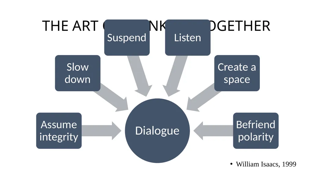 DIALOGUE FOR RECIPROCITY Diane Maodush-Pitzer - slide 16 of 25