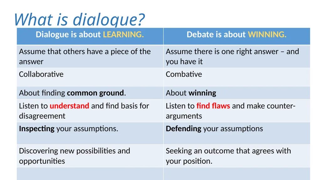 DIALOGUE FOR RECIPROCITY Diane Maodush-Pitzer - slide 5 of 25