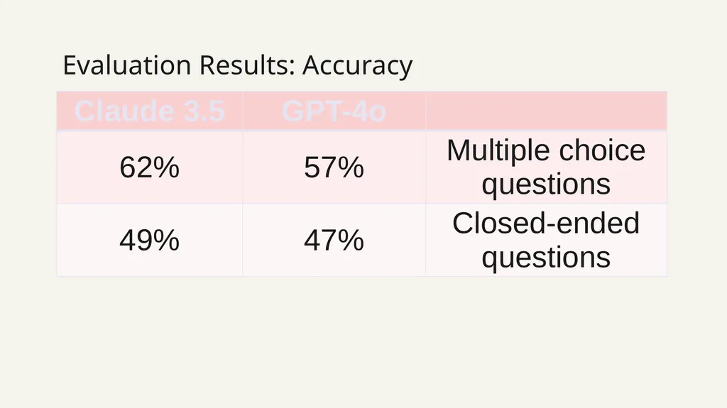 Evaluating Large Language Models on Computer - slide 10 of 15