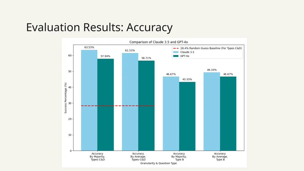 Evaluating Large Language Models on Computer - slide 11 of 15