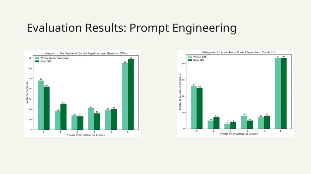 Evaluating Large Language Models on Computer - slide 13 of 15
