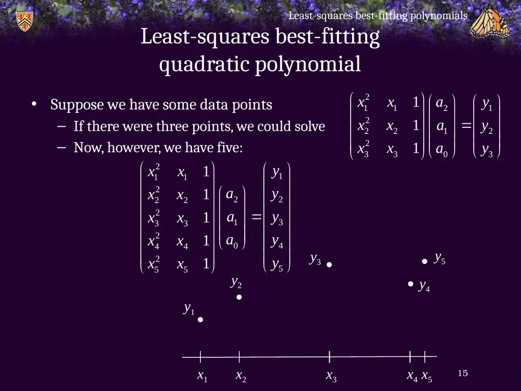 Least-squares best-fitting polynomials - slide 15 of 28