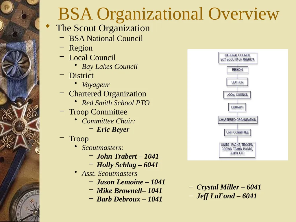 Scouts BSA New Parent Orientation Troops 1041 & - slide 6 of 37