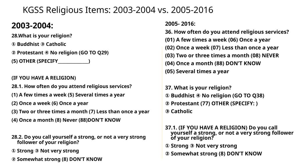 Measuring religion in South Korea: the Korean - slide 4 of 20