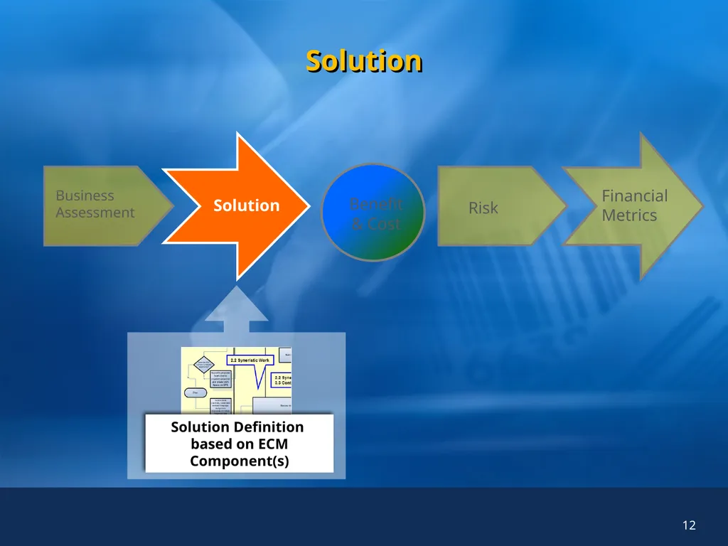 Enterprise Content Management (ECM) Simulator for - slide 12 of 25