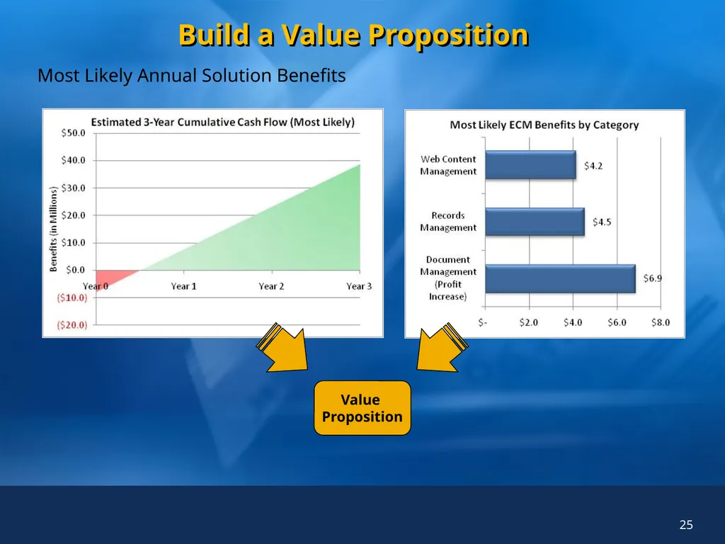 Enterprise Content Management (ECM) Simulator for - slide 25 of 25
