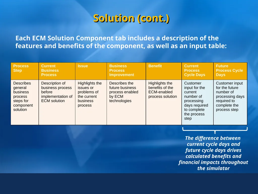 Enterprise Content Management (ECM) Simulator for - slide 14 of 25