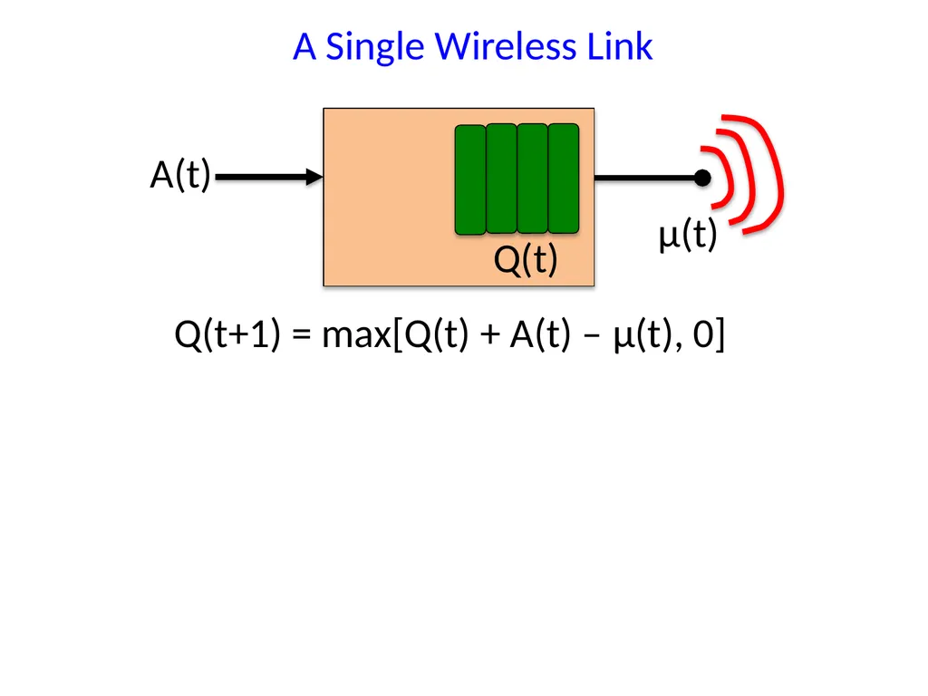 Energy-Aware Wireless Scheduling with Near Optimal - slide 2 of 29