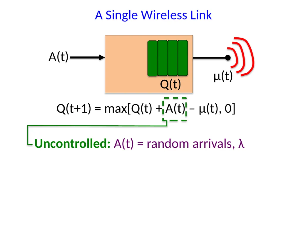 Energy-Aware Wireless Scheduling with Near Optimal - slide 3 of 29