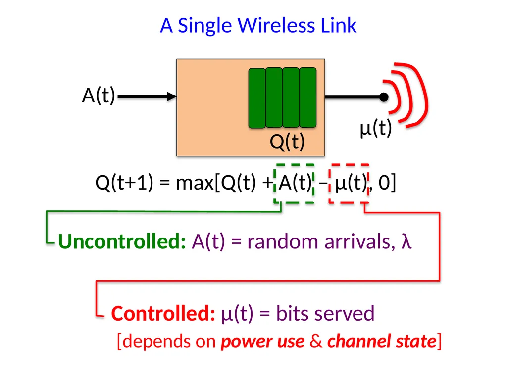 Energy-Aware Wireless Scheduling with Near Optimal - slide 4 of 29