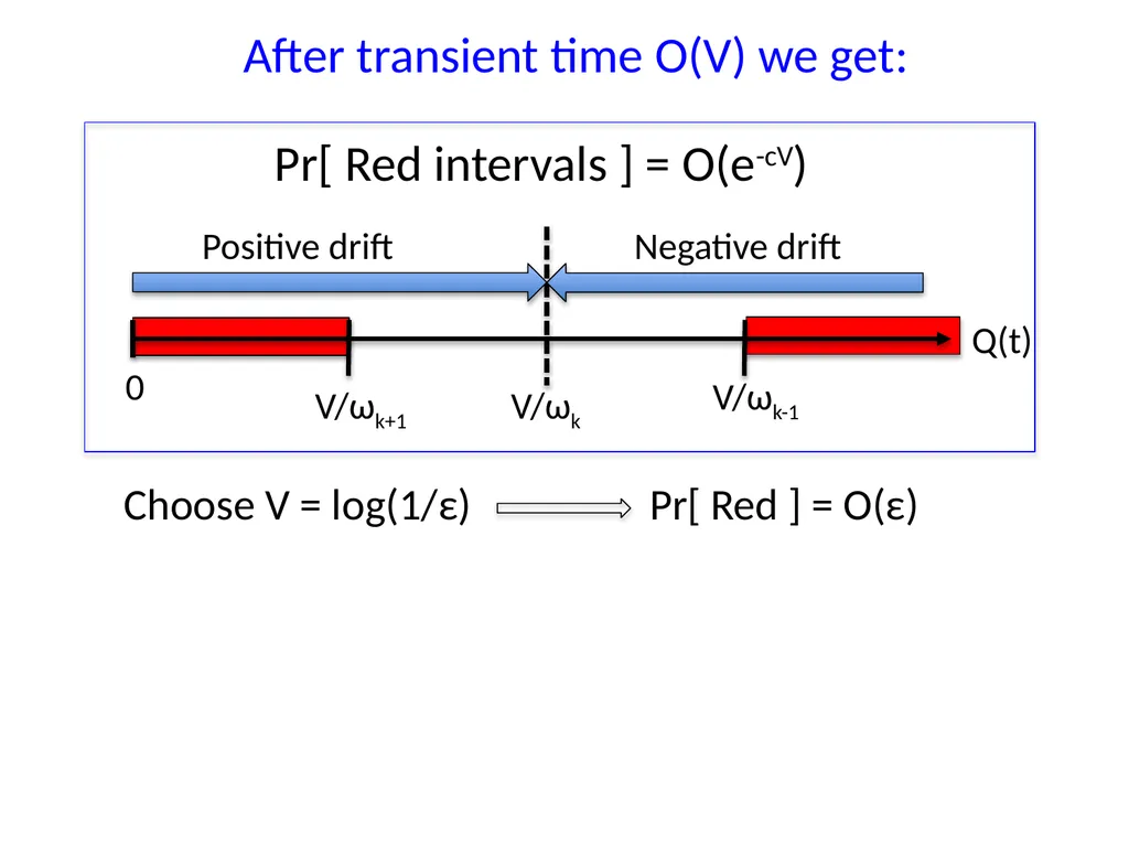 Energy-Aware Wireless Scheduling with Near Optimal - slide 23 of 29