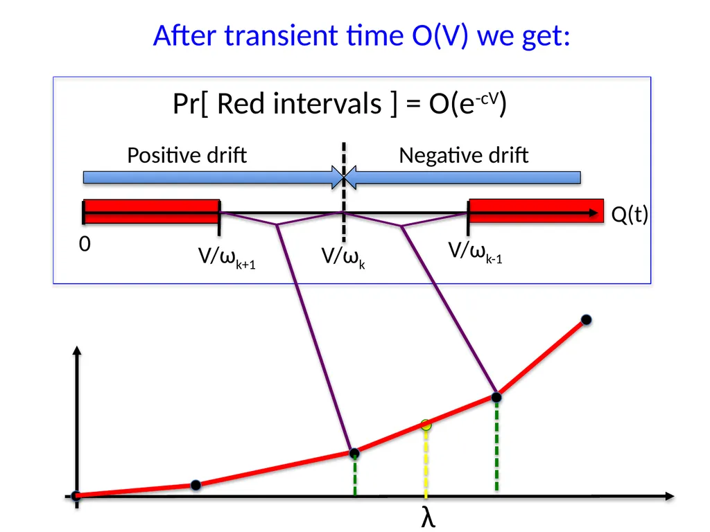Energy-Aware Wireless Scheduling with Near Optimal - slide 24 of 29