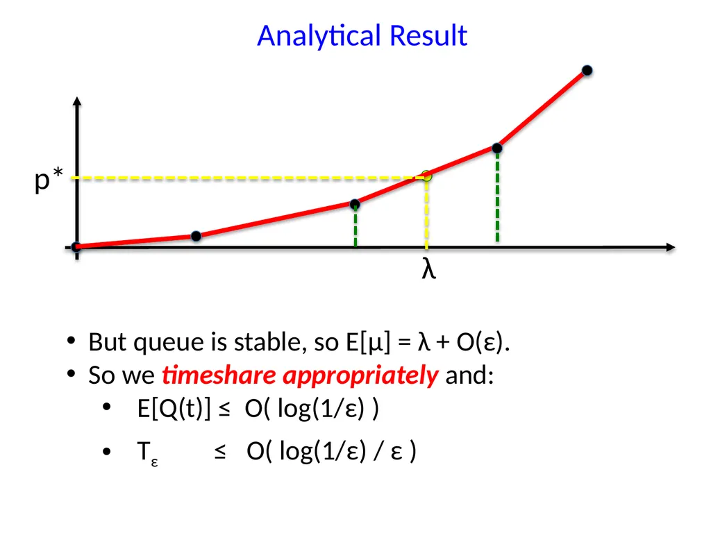Energy-Aware Wireless Scheduling with Near Optimal - slide 25 of 29