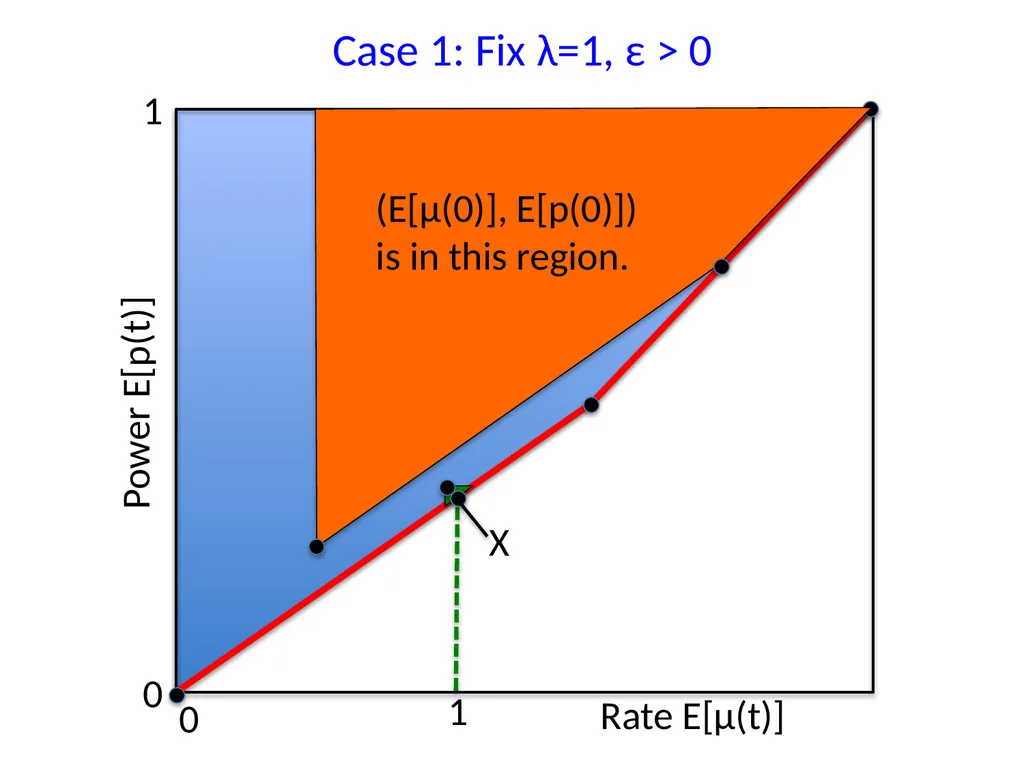 Energy-Aware Wireless Scheduling with Near Optimal - slide 13 of 29