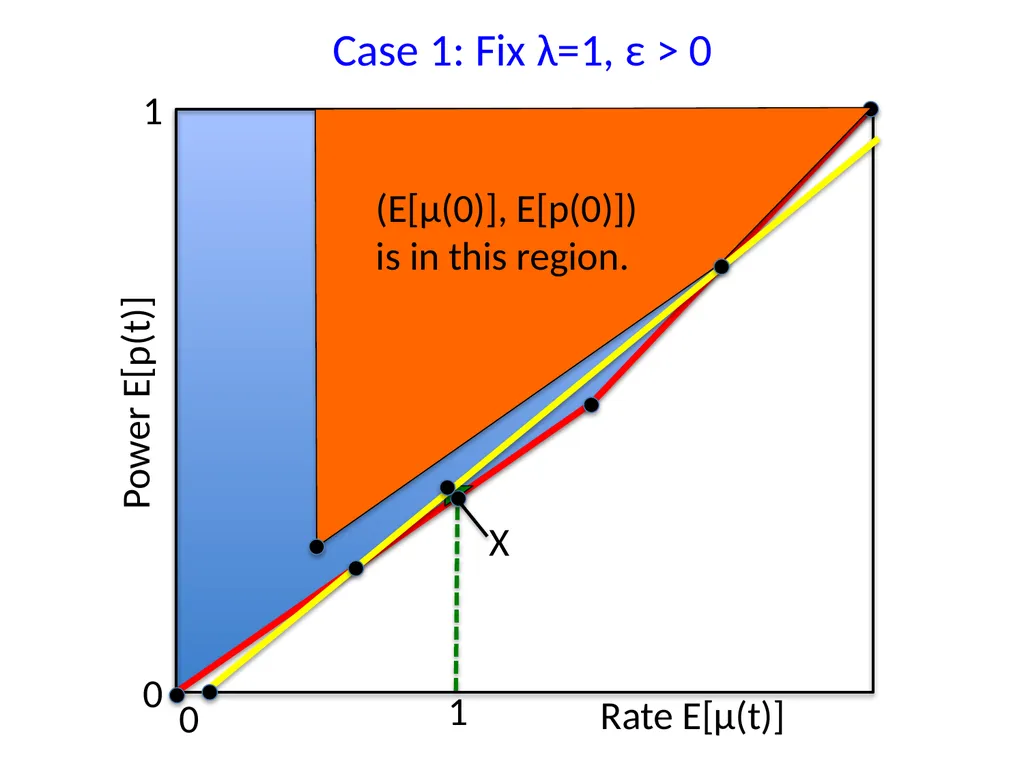 Energy-Aware Wireless Scheduling with Near Optimal - slide 14 of 29
