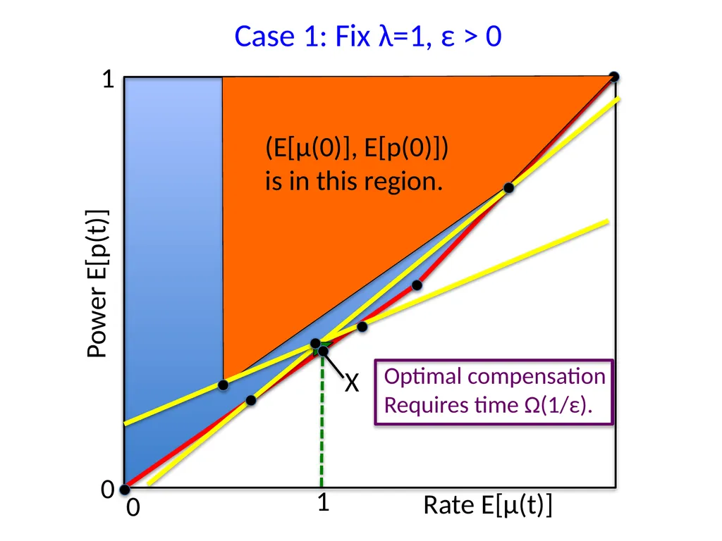 Energy-Aware Wireless Scheduling with Near Optimal - slide 16 of 29