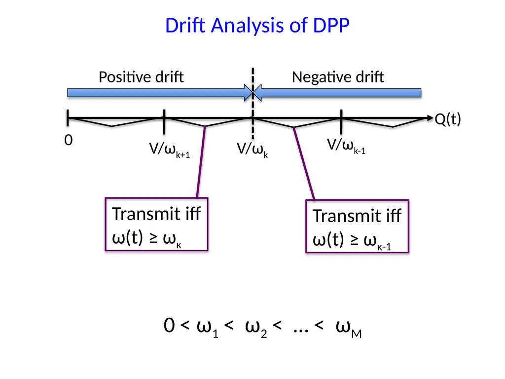 Energy-Aware Wireless Scheduling with Near Optimal - slide 21 of 29