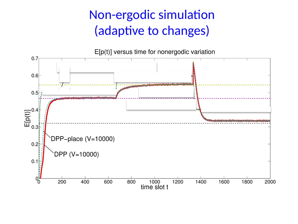 Energy-Aware Wireless Scheduling with Near Optimal - slide 28 of 29