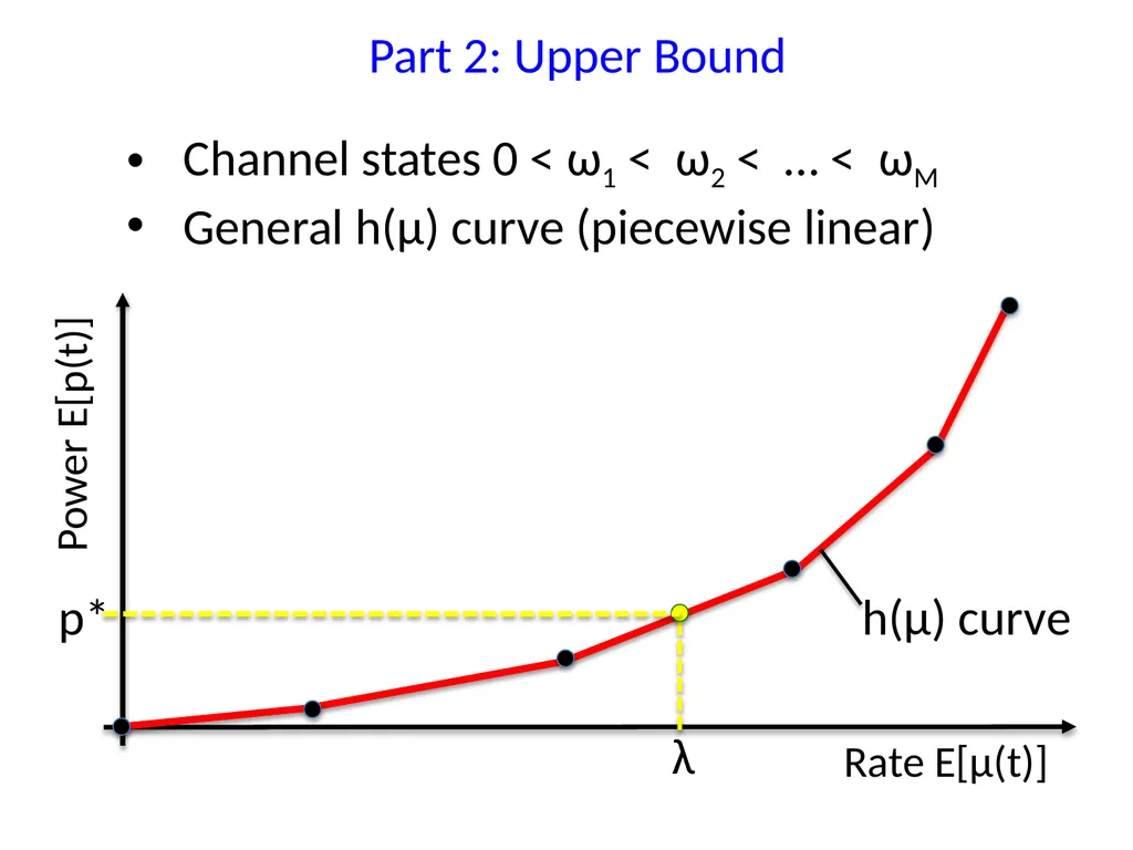 Energy-Aware Wireless Scheduling with Near Optimal - slide 17 of 29