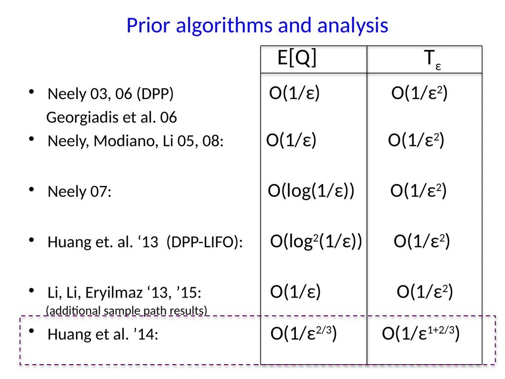Energy-Aware Wireless Scheduling with Near Optimal - slide 9 of 29