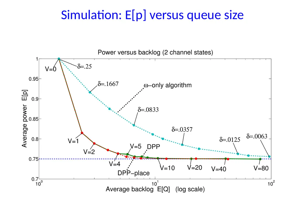 Energy-Aware Wireless Scheduling with Near Optimal - slide 26 of 29