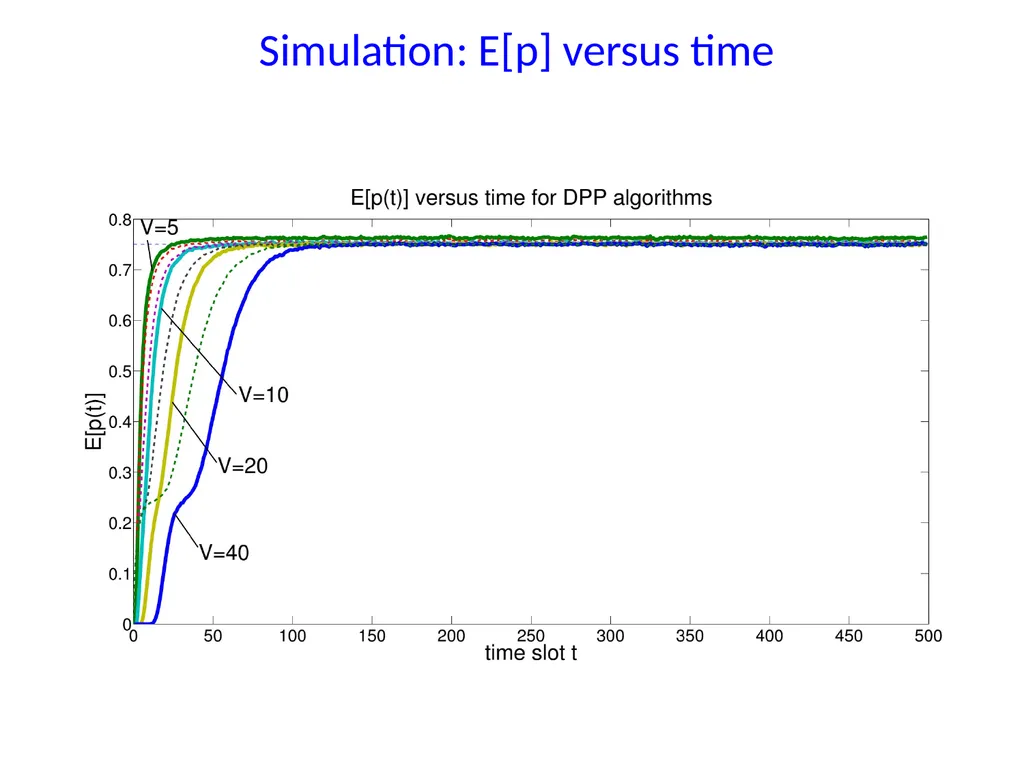 Energy-Aware Wireless Scheduling with Near Optimal - slide 27 of 29
