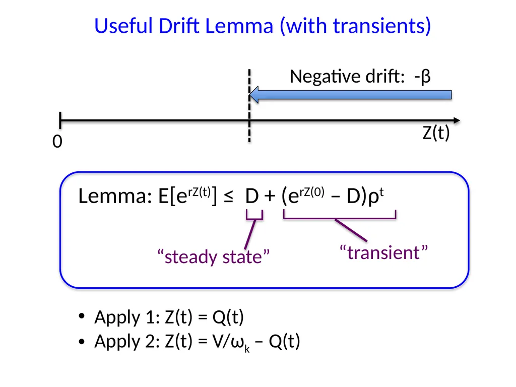 Energy-Aware Wireless Scheduling with Near Optimal - slide 22 of 29