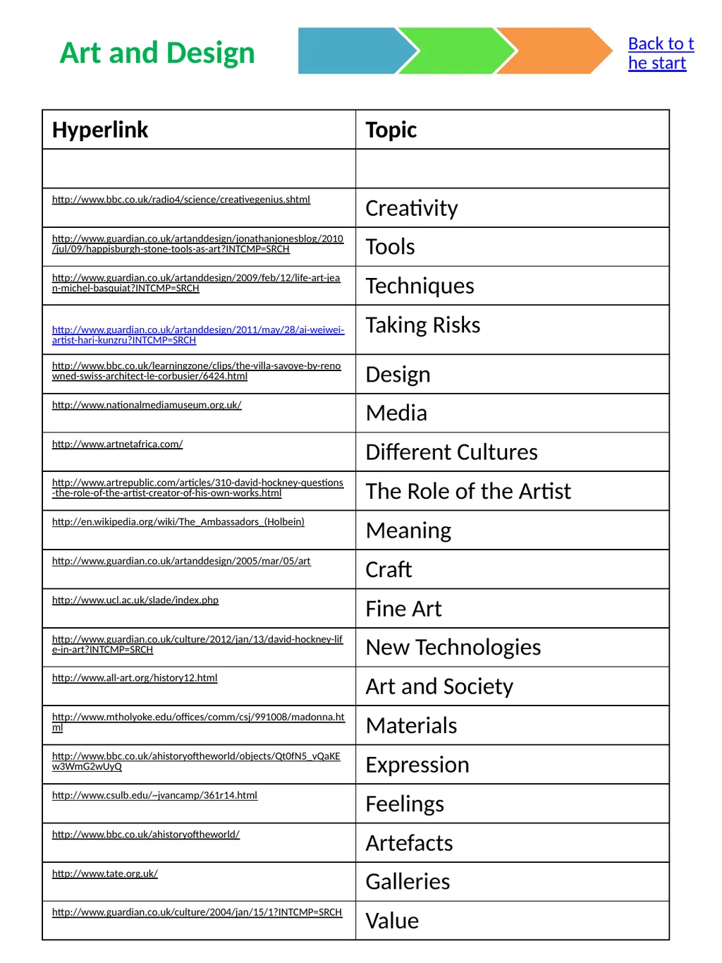 The Curriculum Compendium Made by Mike Gershon – - slide 2 of 17