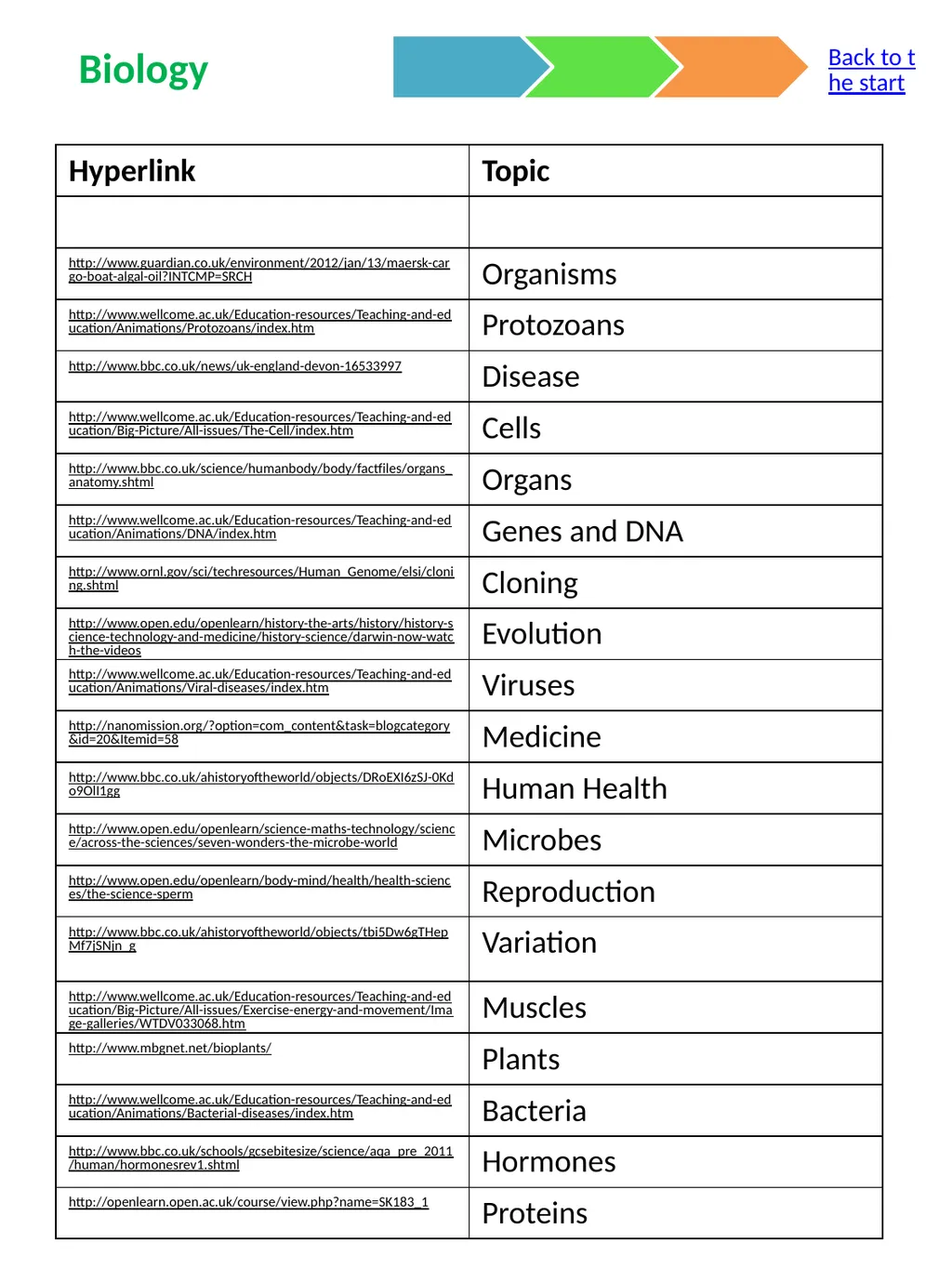 The Curriculum Compendium Made by Mike Gershon – - slide 3 of 17