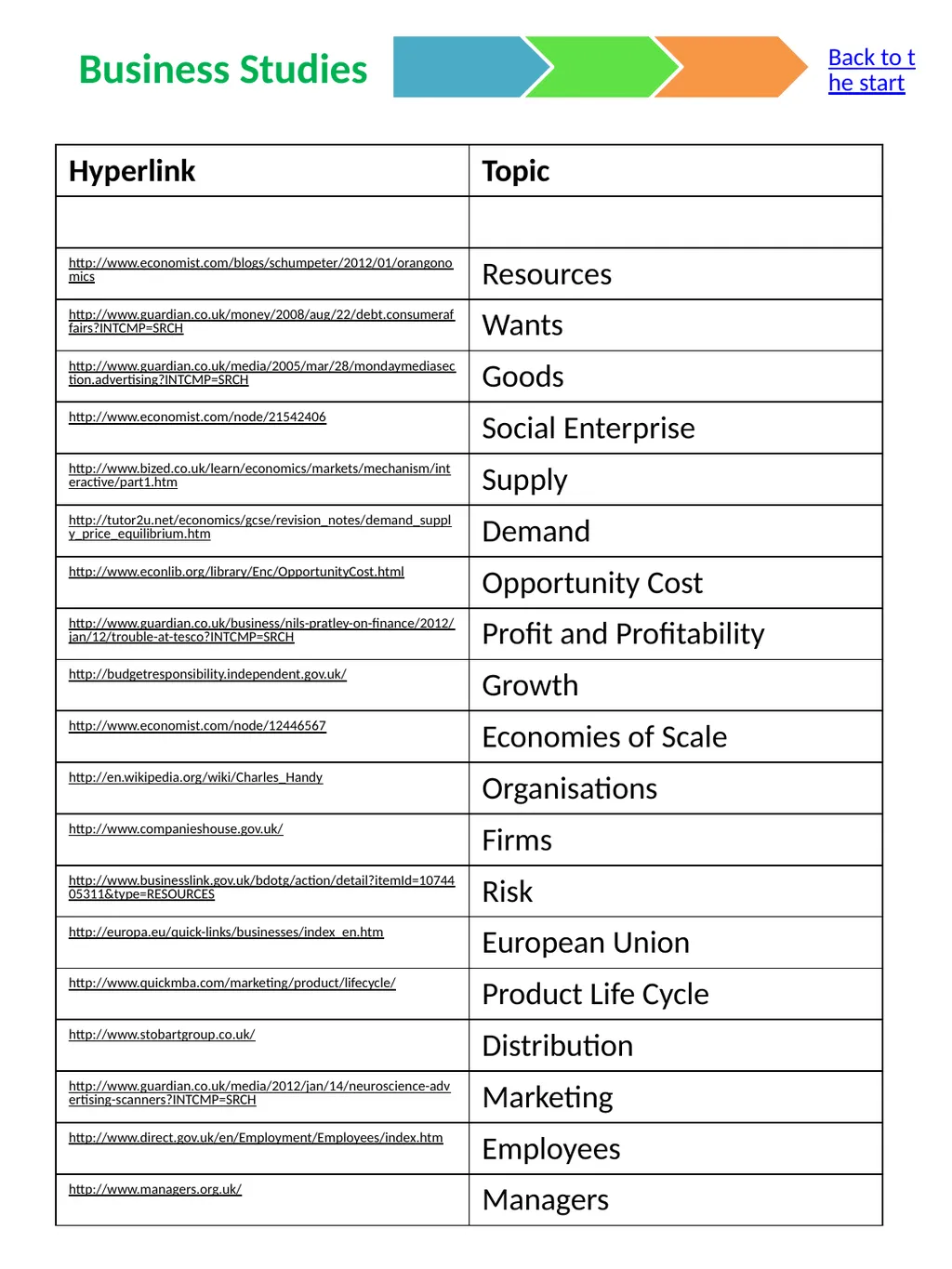 The Curriculum Compendium Made by Mike Gershon – - slide 4 of 17