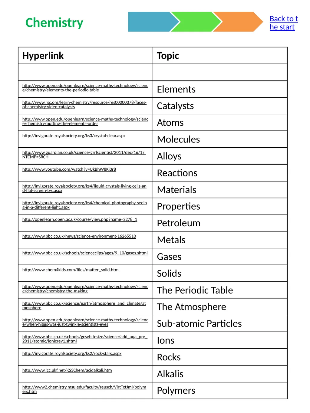 The Curriculum Compendium Made by Mike Gershon – - slide 5 of 17