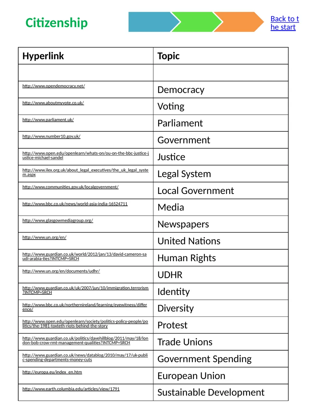 The Curriculum Compendium Made by Mike Gershon – - slide 6 of 17