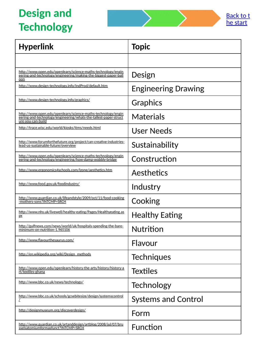 The Curriculum Compendium Made by Mike Gershon – - slide 7 of 17