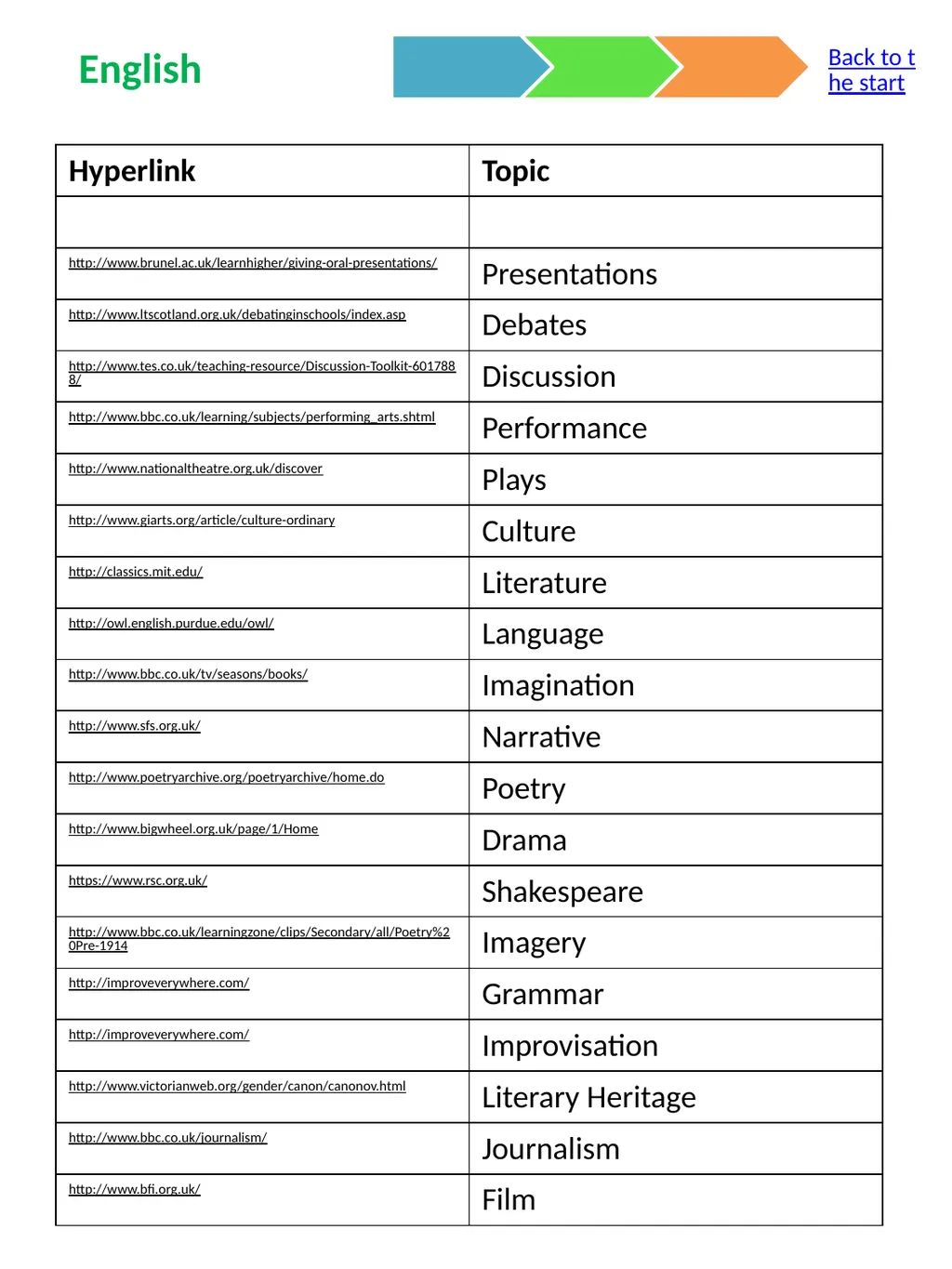 The Curriculum Compendium Made by Mike Gershon – - slide 8 of 17