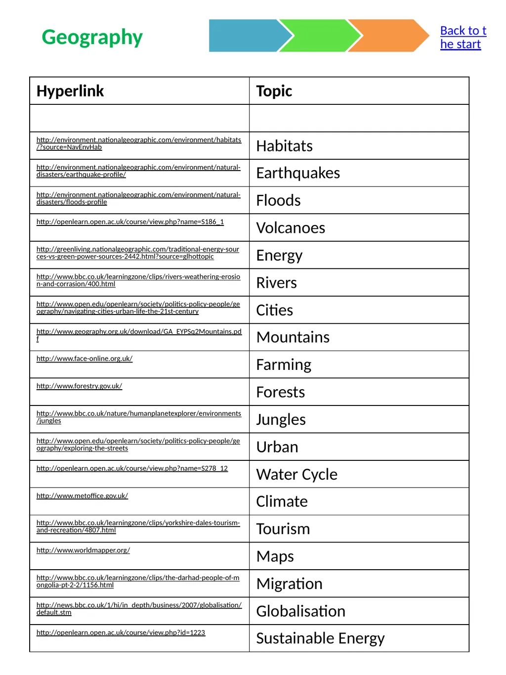 The Curriculum Compendium Made by Mike Gershon – - slide 9 of 17