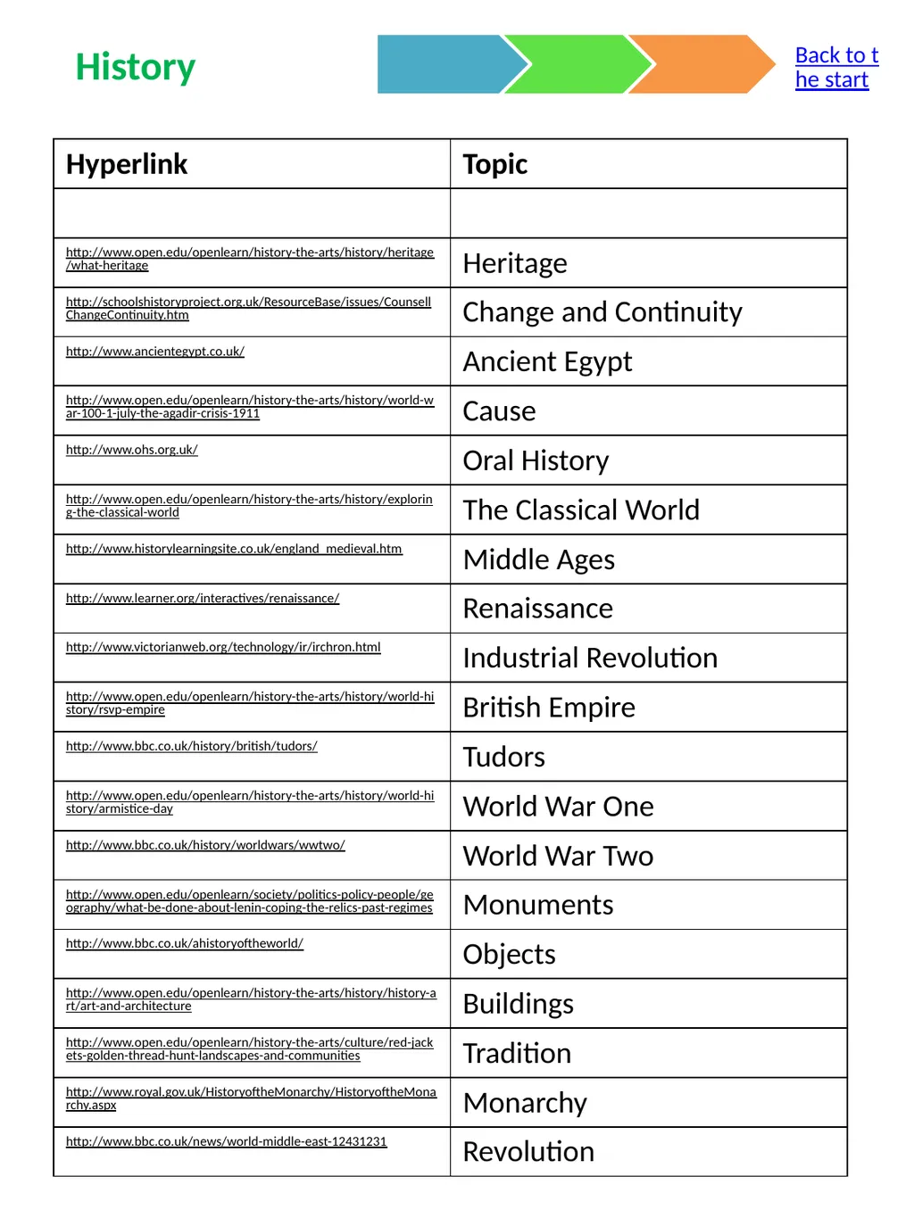 The Curriculum Compendium Made by Mike Gershon – - slide 10 of 17