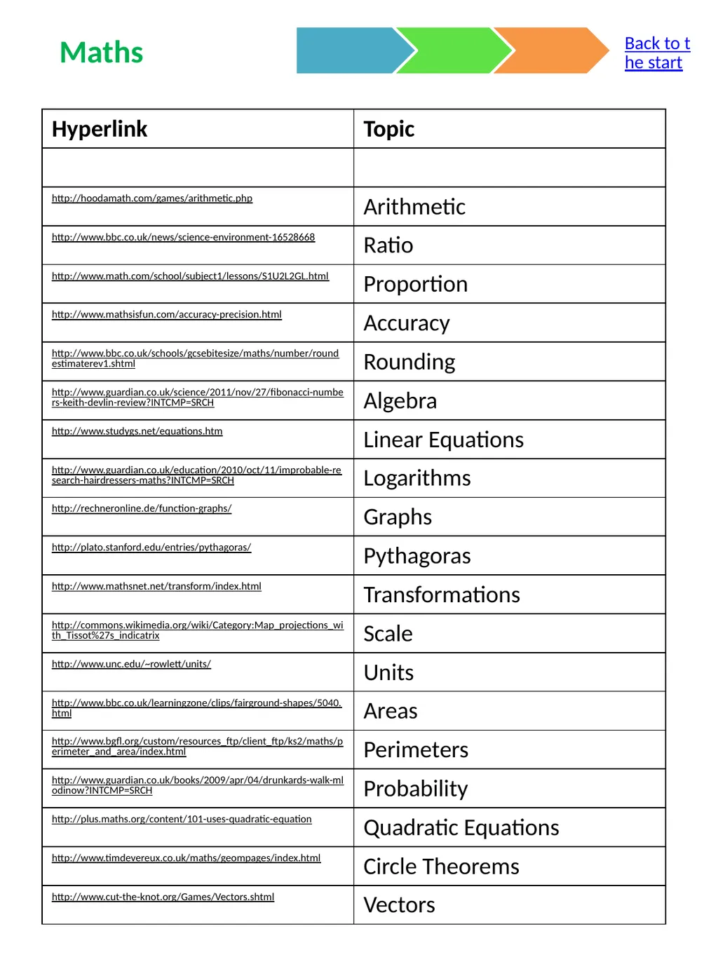 The Curriculum Compendium Made by Mike Gershon – - slide 11 of 17