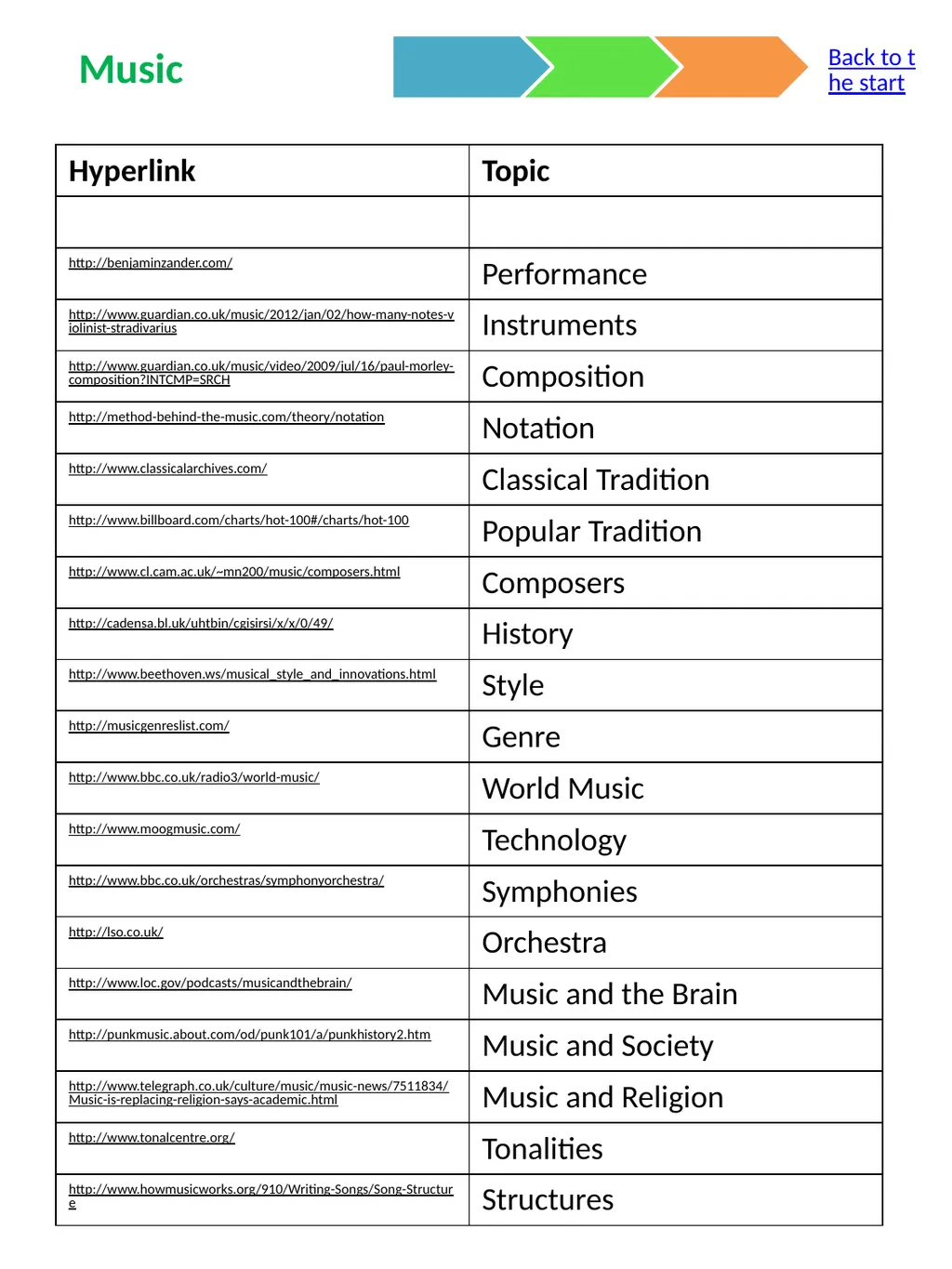 The Curriculum Compendium Made by Mike Gershon – - slide 12 of 17