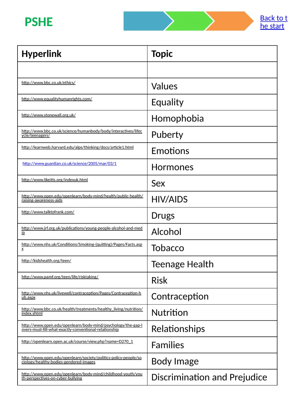 The Curriculum Compendium Made by Mike Gershon – - slide 15 of 17
