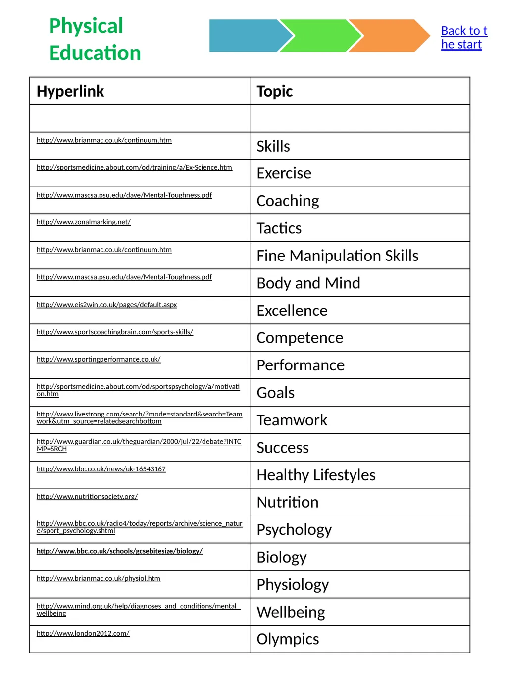 The Curriculum Compendium Made by Mike Gershon – - slide 13 of 17