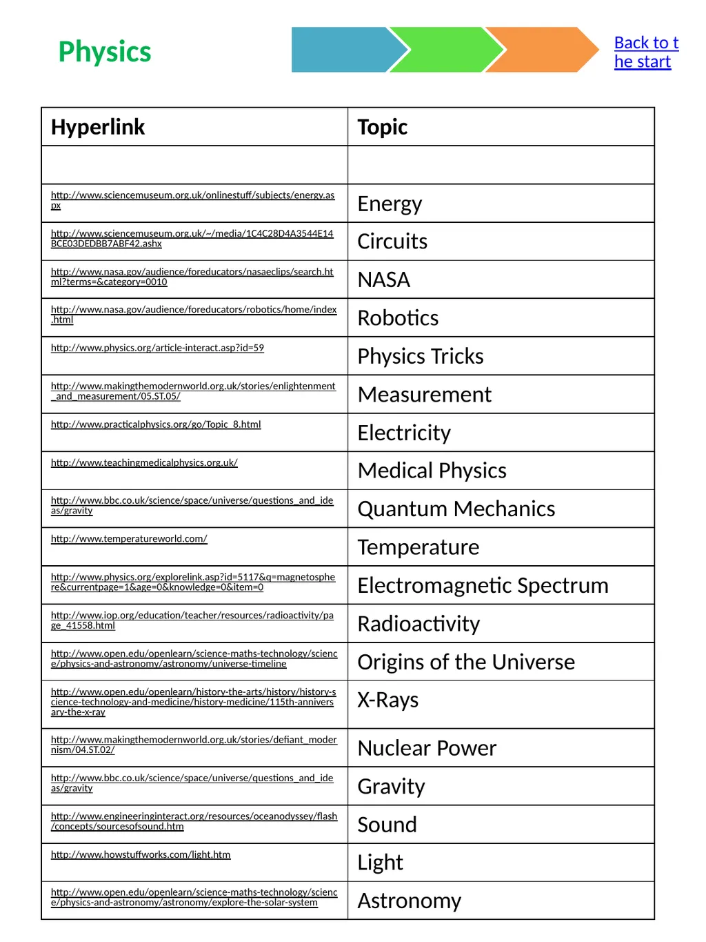 The Curriculum Compendium Made by Mike Gershon – - slide 14 of 17