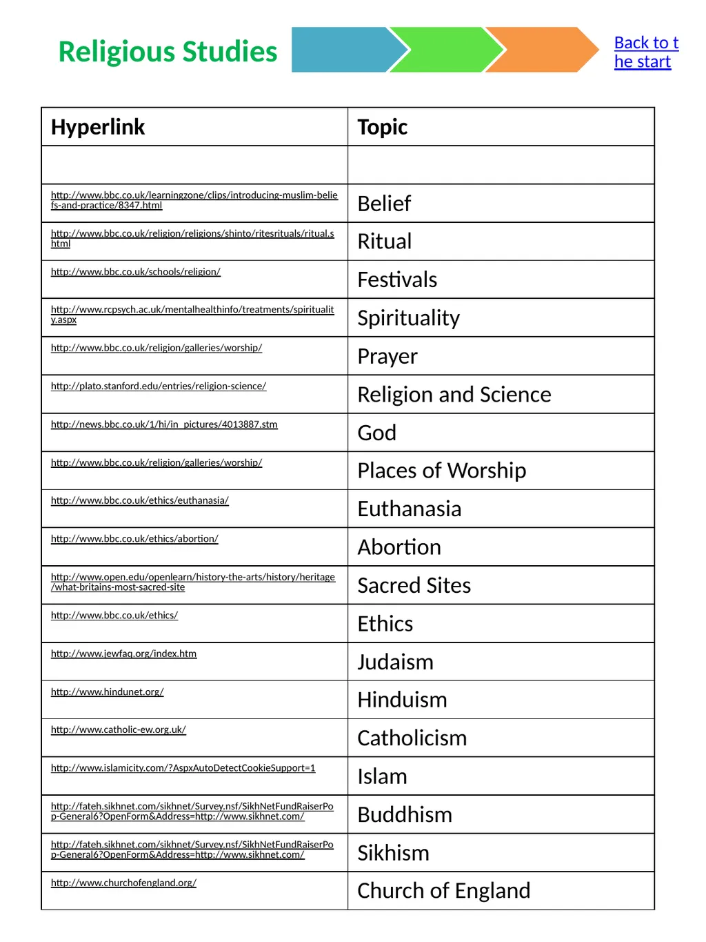The Curriculum Compendium Made by Mike Gershon – - slide 16 of 17