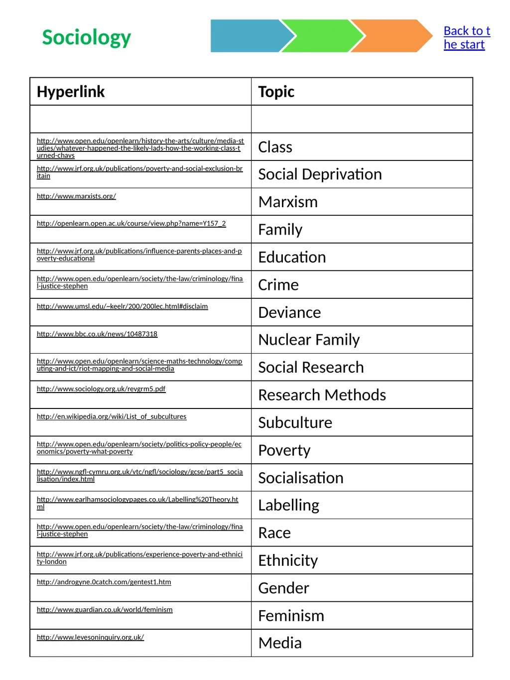 The Curriculum Compendium Made by Mike Gershon – - slide 17 of 17