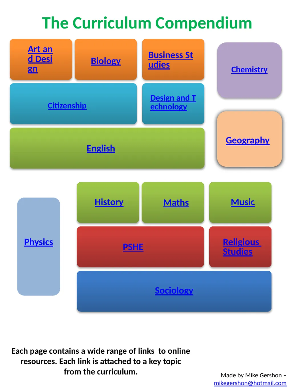 The Curriculum Compendium Made by Mike Gershon – - slide 1 of 17